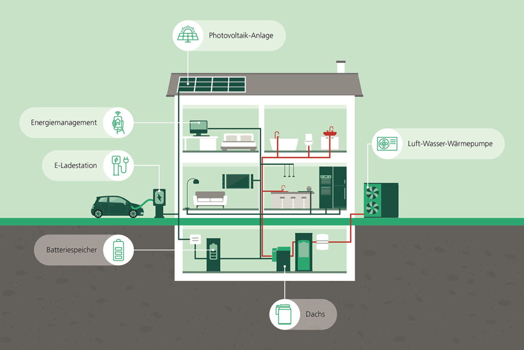 MEDIA_250414_Dachs_Uebersicht_KomplettSystem_EFH